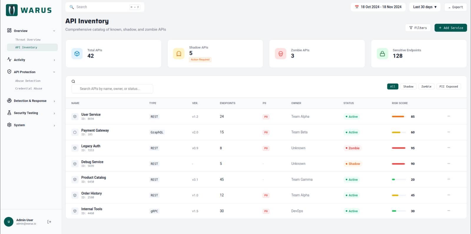 WARUS Dashboard